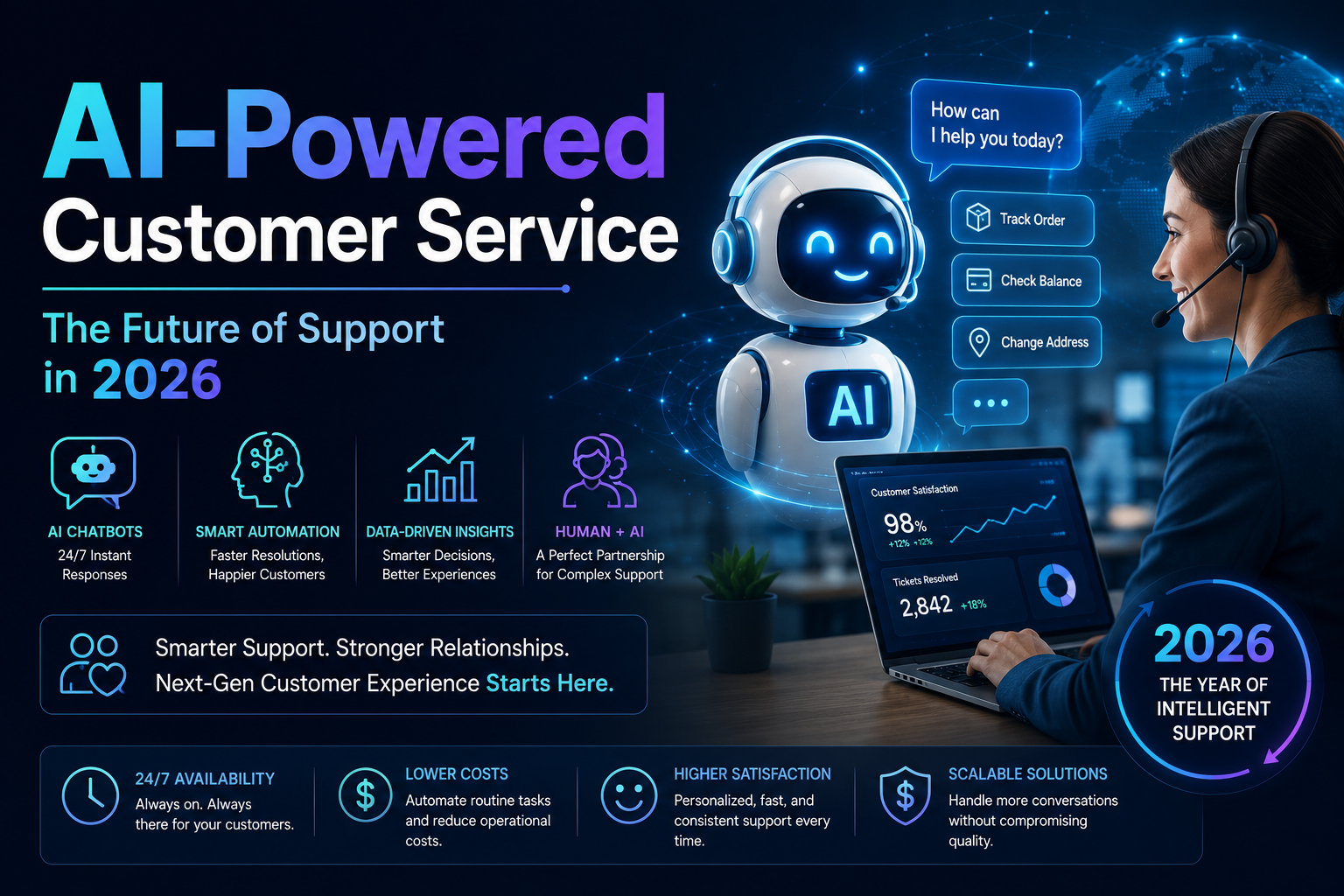 AI-powered customer service combining an AI support agent with a human customer service representative
