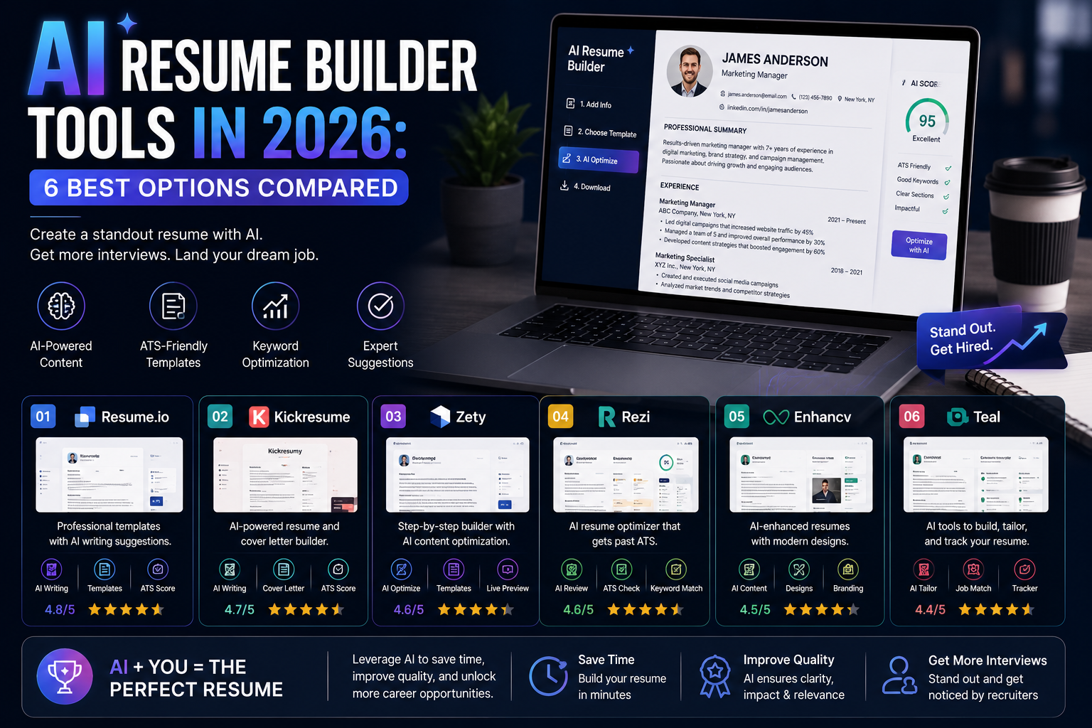 AI Resume Builder Tools in 2026: Create a Smarter, ATS-Friendly Resume